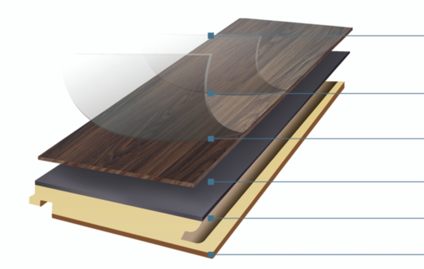 WPC flooring layer structure